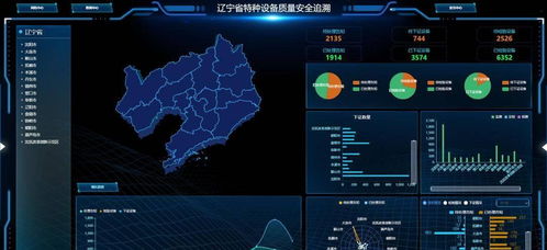 最高500万 辽宁给工业互联网项目发补助